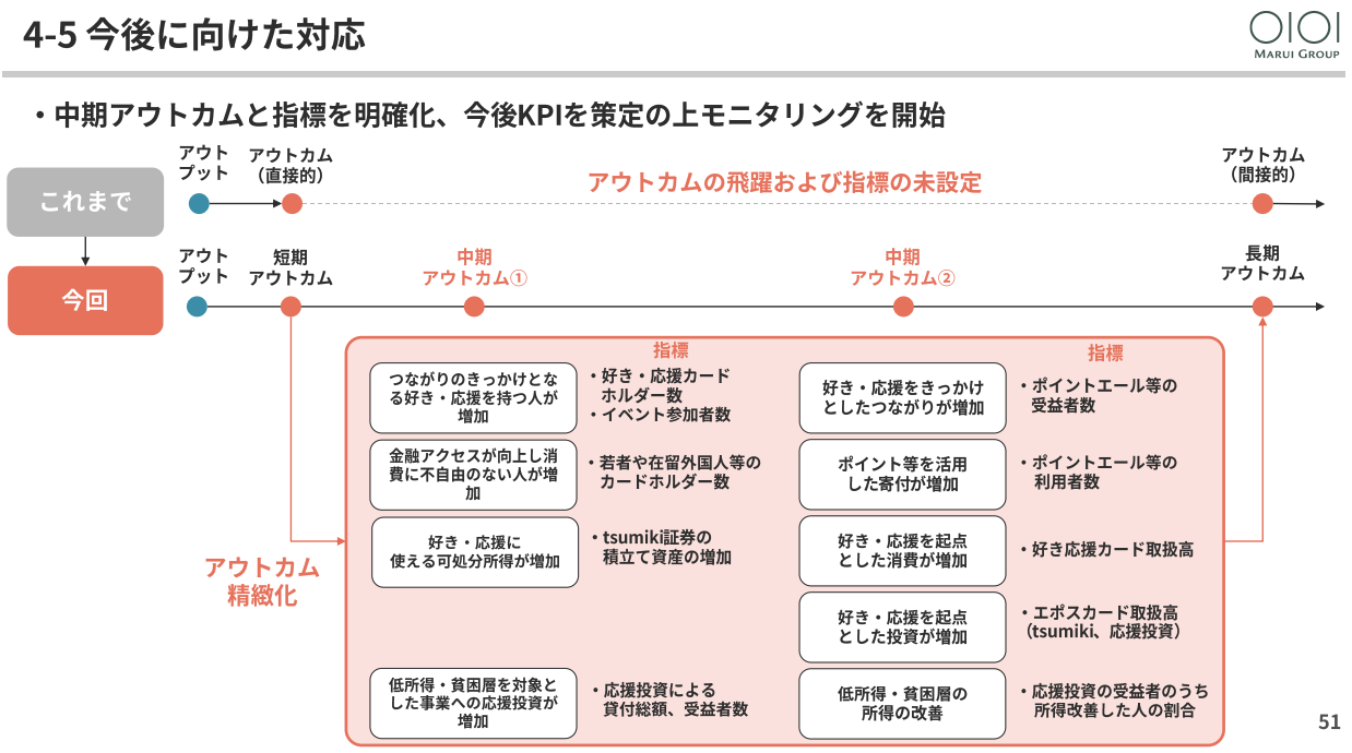 インパクト09
