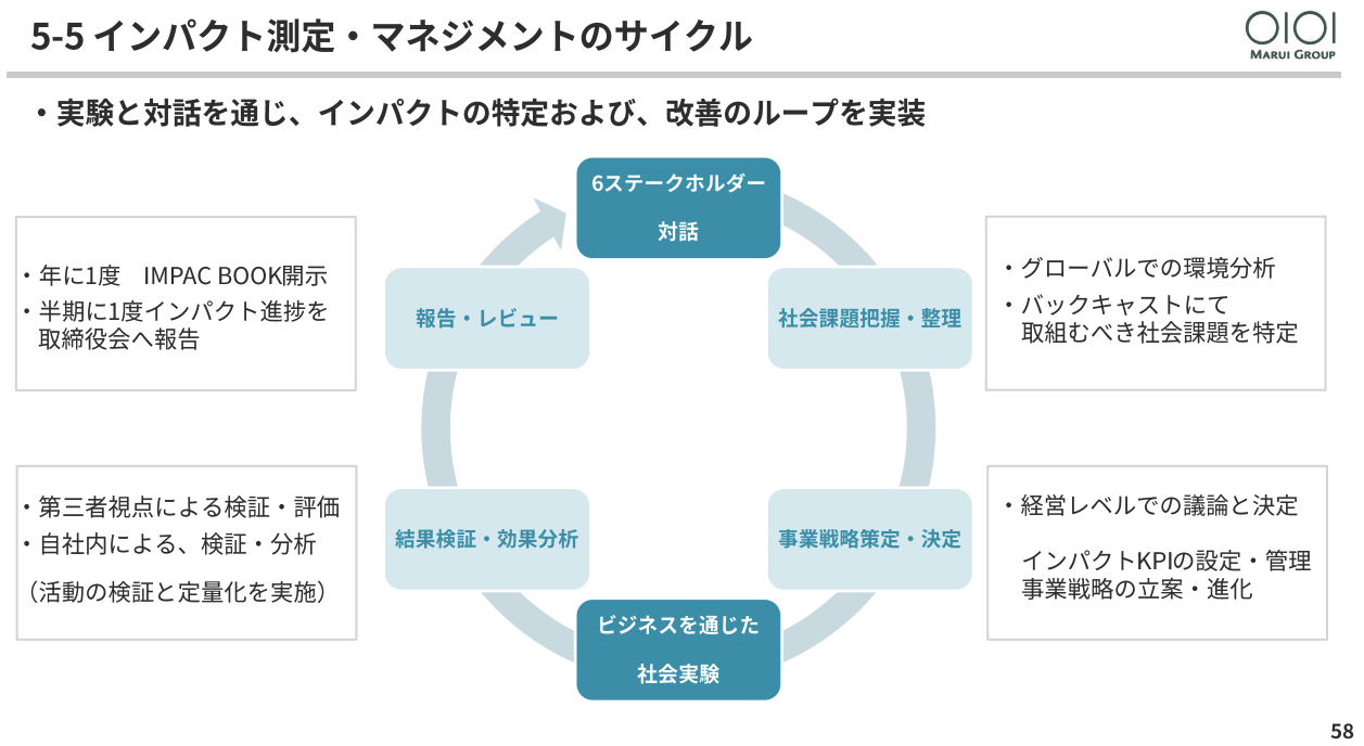 インパクト10