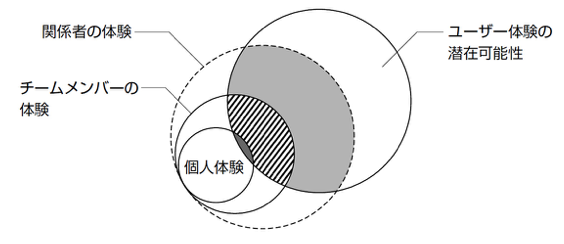 多様性